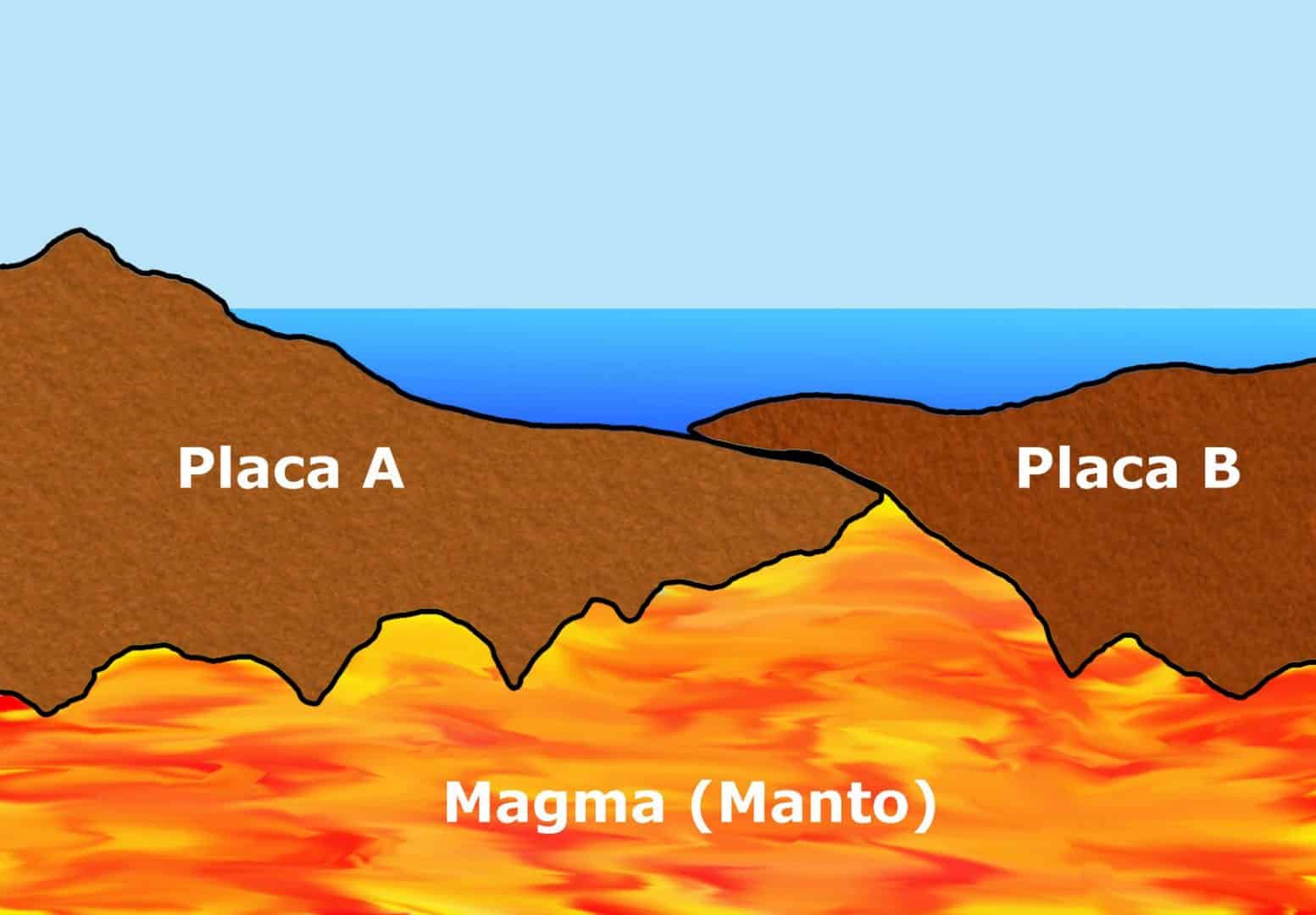 Você sabia que a Terra como é hoje foi moldada pelo tectonismo?