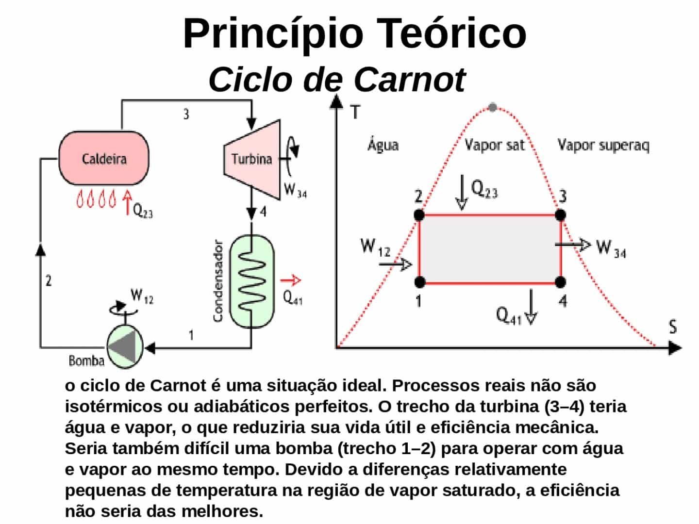 Ciclo de Carnot – história, etapas, utilidade e a Máquina de Carnot