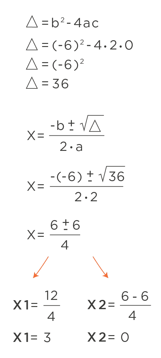 Função Quadrática: fórmula, cálculo, gráfico e Fórmula de Bhaskara