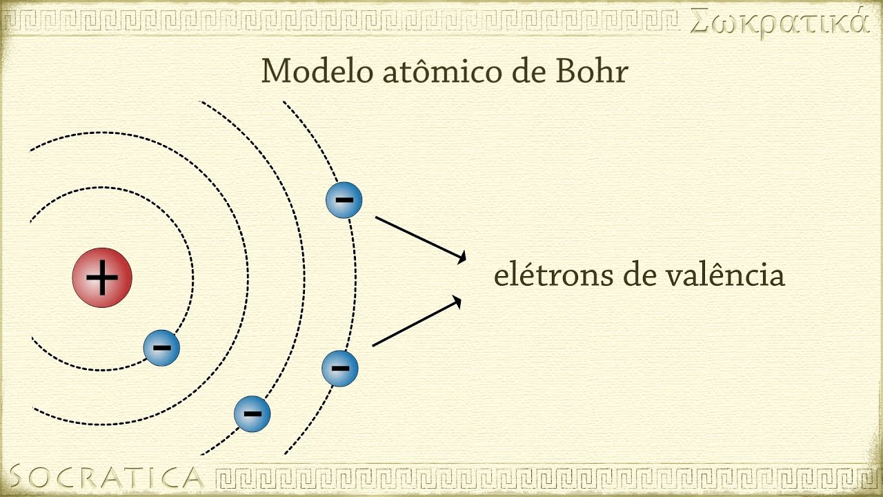 Modelo Atômico de Bohr – fundamentos, explicações, falhas
