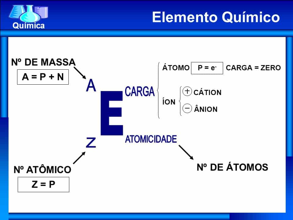 elemento-quuimico-tabela