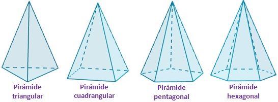 Pirâmide: definição, elementos, tipos e cálculos geométricos