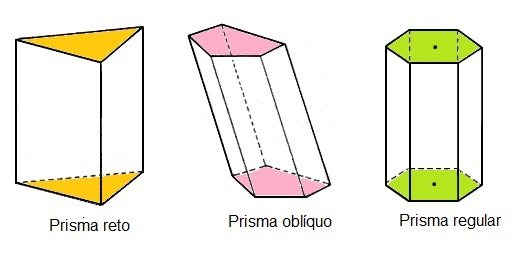 Prismas - geometria espacial
